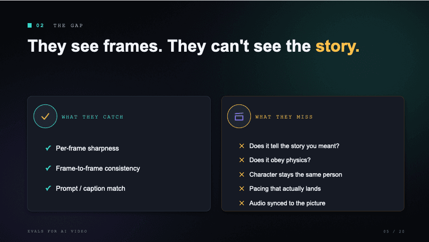 Slide: they see frames, they can't see the story