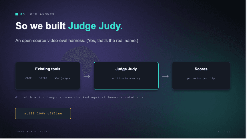 Slide: so we built Judge Judy