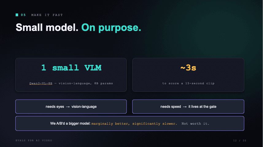 Slide: small model on purpose
